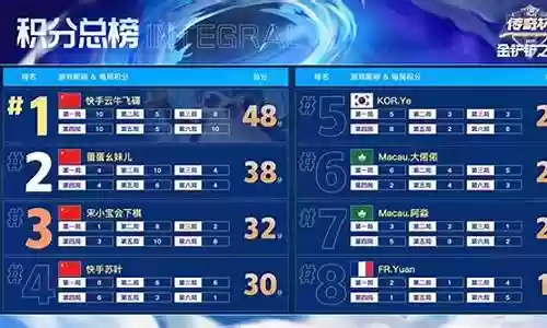快手传奇杯阵容搭配插图