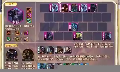 大热门阵容搭配攻略插图