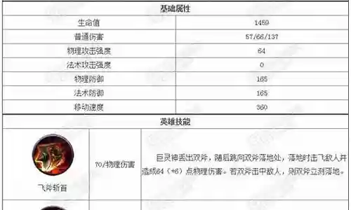 巨灵末日阵容搭配插图