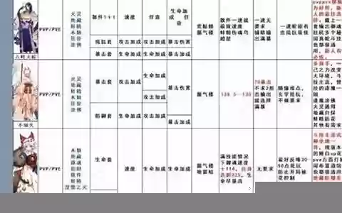 式神阵容搭配2017