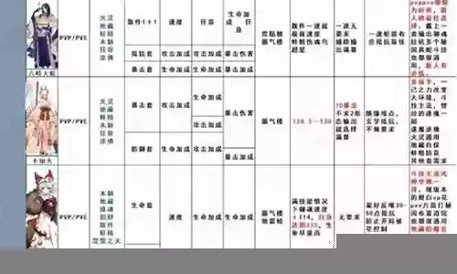 式神阵容搭配2017插图