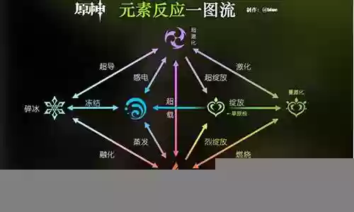 元神元素搭配阵容插图