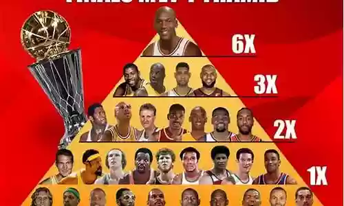nba最强阵容搭配冠军插图