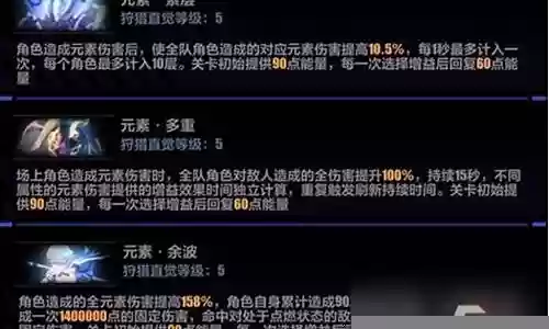 追猎平民搭配什么阵容插图