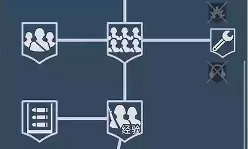 从军游戏阵容搭配攻略插图