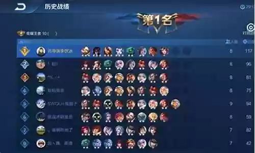 王者火影阵容搭配表插图