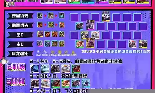 股票之路最新阵容搭配插图