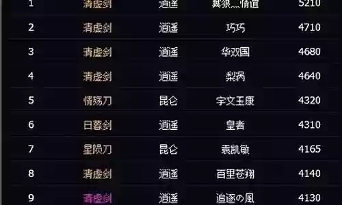红发怎么搭配阵容最好插图