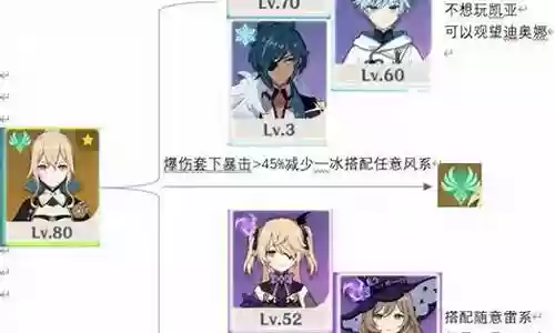 琴搭配冰系阵容插图