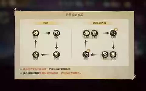 黑色英雄推荐阵容搭配