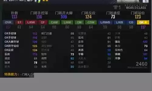 门将怎么搭配阵容好插图