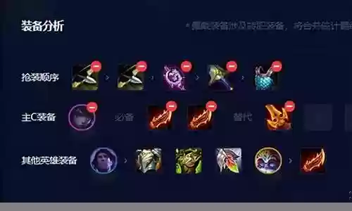 冷门最强阵容搭配图表插图