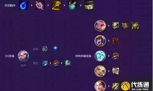 并肩佐伊阵容搭配插图