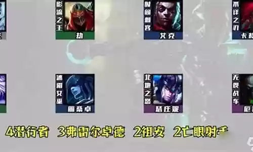 艾克阵容搭配图插图