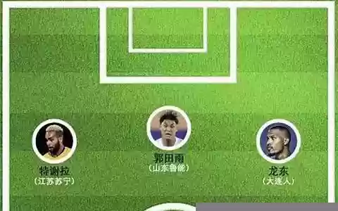 鲁能全部阵容搭配