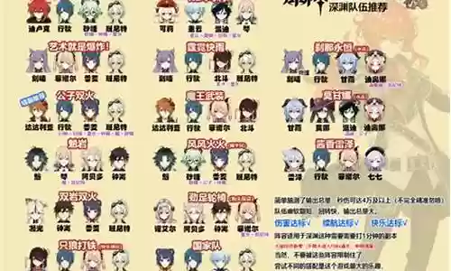 手游原神阵容搭配推荐男士插图