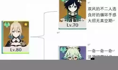 原神搭配阵容琴插图