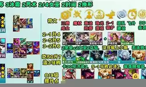 7.5云顶乌鸦阵容搭配插图