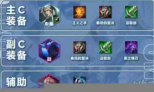云顶屠夫阵容搭配最新插图
