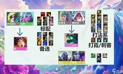金龙法师阵容搭配推荐插图