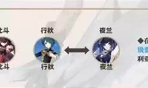 公子阵容搭配2022插图