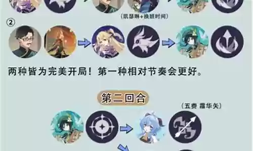 温迪阵容搭配钟离插图