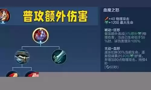 血魔之怒最强阵容怎么搭配插图