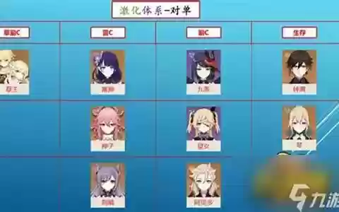 草主搭配阵容