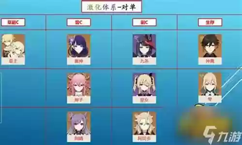 草主搭配阵容插图