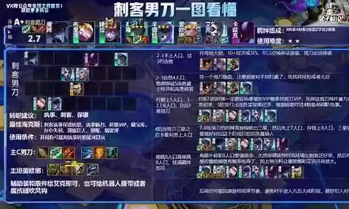 刺客玉龙阵容搭配推荐插图