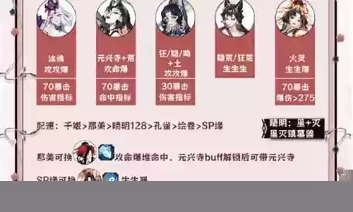 终局之冠阵容搭配推荐插图