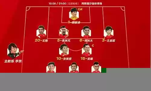 国足三后卫阵容搭配插图