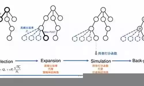 王者荣耀绝对最优阵容搭配插图