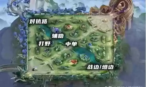 不用意识的阵容搭配插图