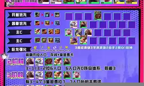 平民轮子阵容搭配攻略图插图