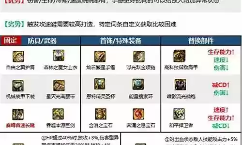 精灵骑士团阵容搭配插图