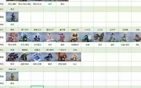 战国归来橙将阵容搭配