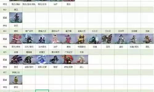战国归来橙将阵容搭配插图
