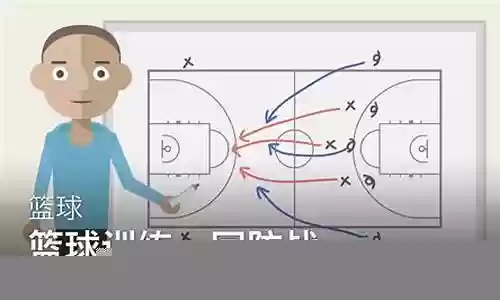 篮球回防阵容搭配图高清插图