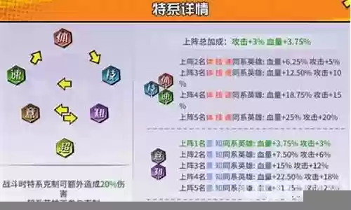 神魔幻想阵容搭配推荐插图