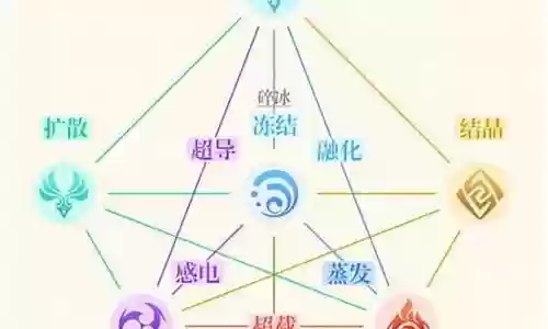 元素反应怎么搭配阵容最好插图