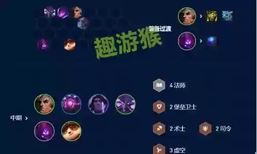 永恒对抗阵容搭配推荐图插图