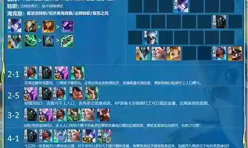 秘术师阵容搭配5.5插图