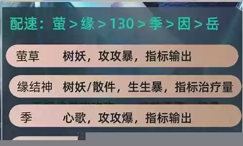 小黑搭配什么阵容好打野插图
