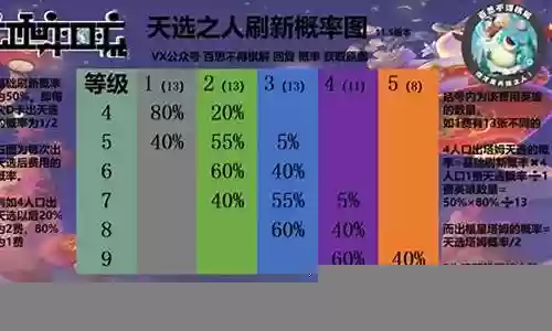 天选狗羁绊阵容搭配插图
