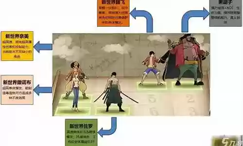 燃烧意志路飞阵容怎么搭配插图