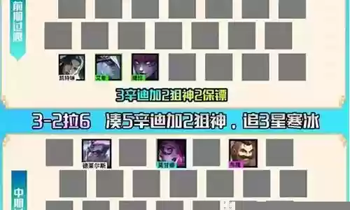 霓虹之夜最强阵容图文搭配插图