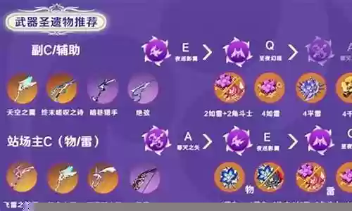 原神巴拉拉阵容搭配插图