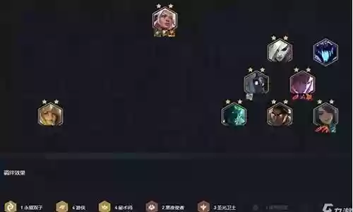 新版四秘最强阵容搭配插图