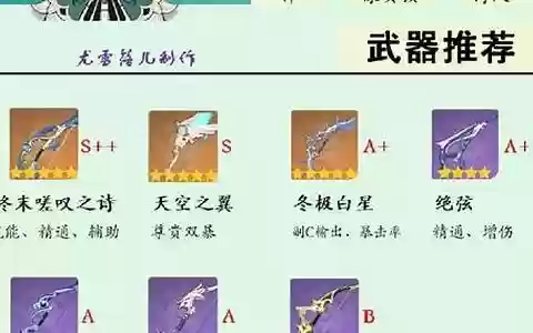 温迪竞速阵容搭配推荐